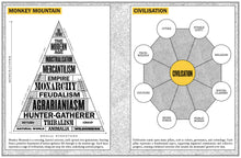 Load image into Gallery viewer, MONUMENTAL: POWER, CORRUPTION & THE STRUGGLE FOR A JUST SOCIETY